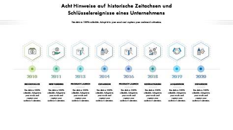 Historische Timeline: Lindt Innovation seit 1879 und moderne Weihnachtsklassiker