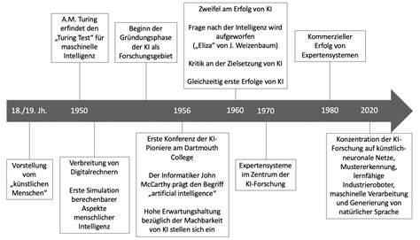 Historische Timeline: Von Xocolatl zur modernen Zartbitterschokolade