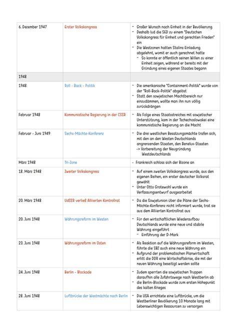 Historische Timeline: Von der Conchierung bis zum Lindt-Nikolaus