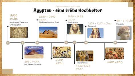 Historische Ursprünge des Lebkuchens in Ägypten und Rom