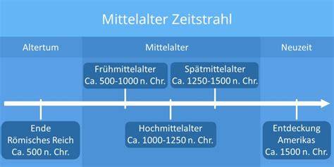 Historische Zeitleiste: Panieren vom Mittelalter bis zum Wiener Schnitzel