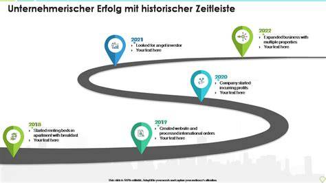 Historische Zeitleiste eismann und TK-Service Standorte