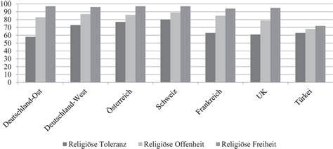 Historische und religiöse Swastika-Varianten im Vergleich