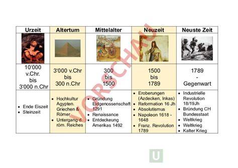 Historischer Überblick zur Herkunft von Speiseeis