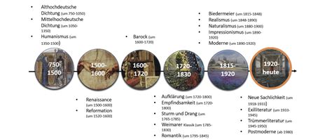 Historischer Zeitstrahl: Von den Olmeken bis zur industriellen Schokolade