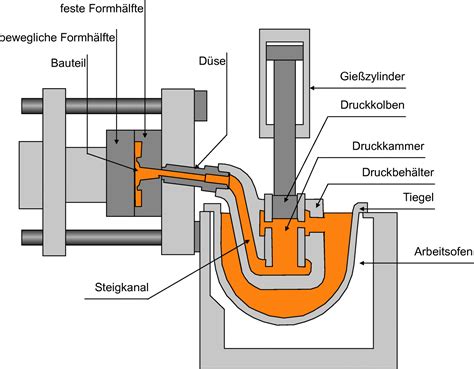 Hohlformen und Gießverfahren für Schoko-Osterhasen