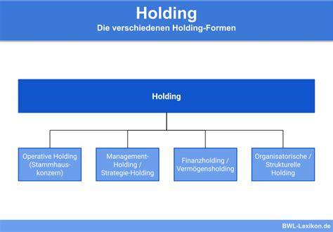 Holding-Struktur und globale Tochterunternehmen von Lindt & Sprüngli