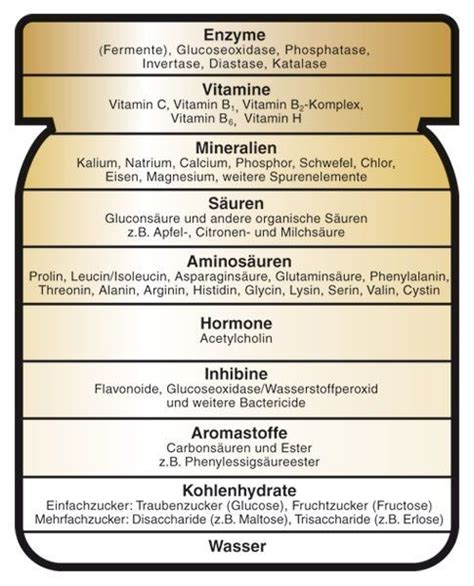 Honig Inhaltsstoffe und ihre Wirkung auf die Haut