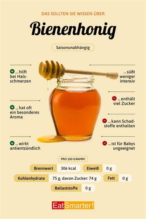 Honig im Labor-Test: Bewertung der Inhaltsstoffe