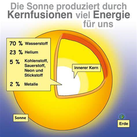Honig und Sport: natürliche Energiequelle - Grafik zu Zusammensetzung und Wirkung