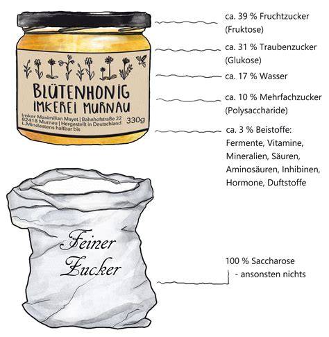 Honig vs. Zucker: Umrechnung und Eigenschaften