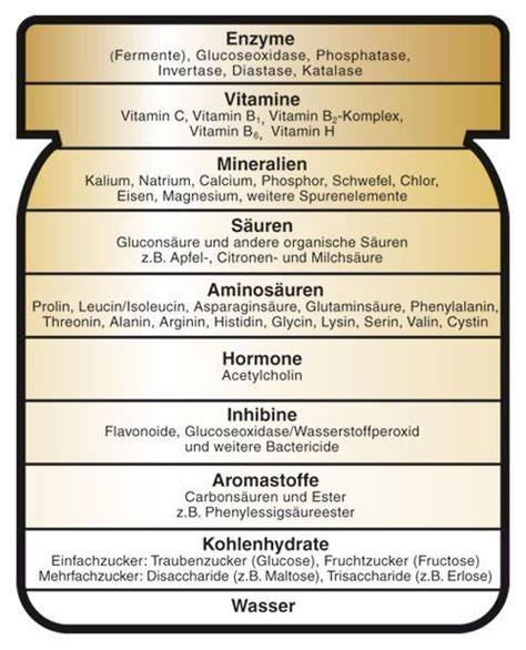 Honig-Inhaltsstoffe und ihre Wirkung