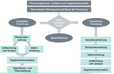 Honig-Mandel-Decke auf Apfelkuchen schematische Darstellung