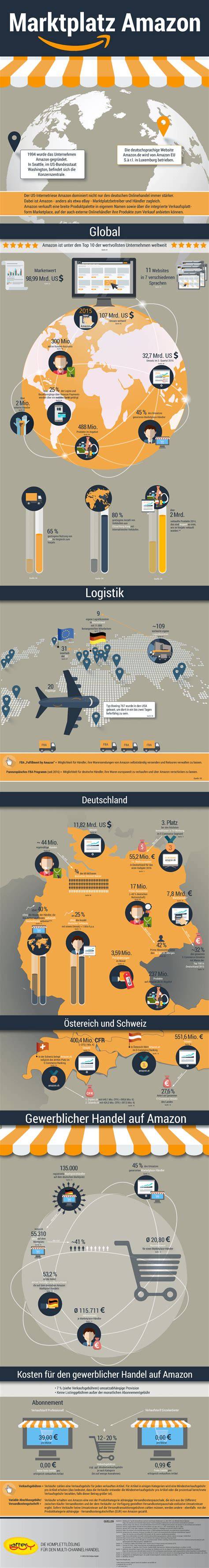 Honig-Marinaden-Variationen auf einen Blick (Infografik)