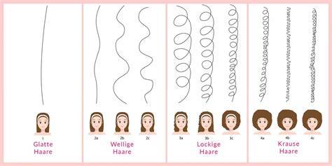 Honig-Shampoo: Tipps für verschiedene Haartypen und Zusätze
