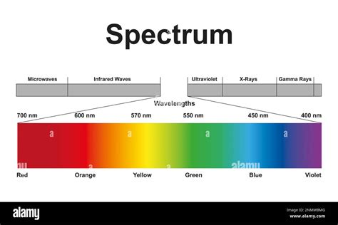Honigfarben Spektrum