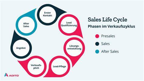 Honigpreisvergleich nach Verkaufsweg