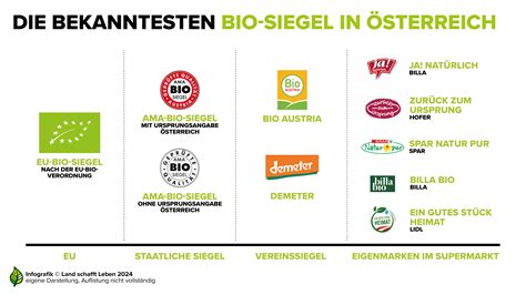 Honigqualität in Europa: Wichtige Siegel, Hinweise und Länderunterschiede