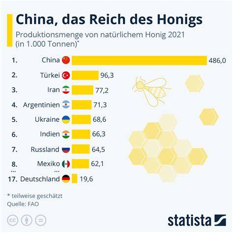 Honigs Strafrechtslehre - Infografik