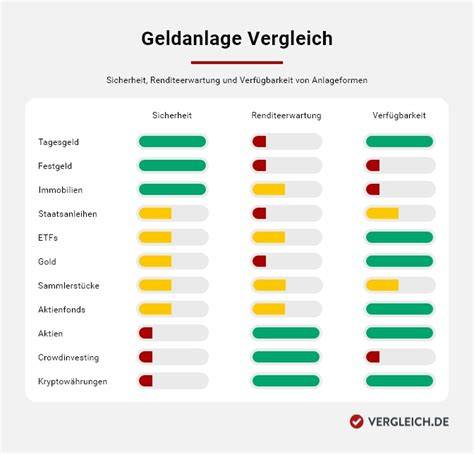 Honigsiebe verschiedener Typen im Vergleich