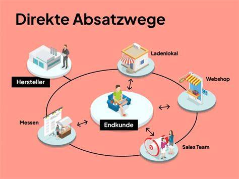 Honigverkauf Absatzwege und Direktabsatz