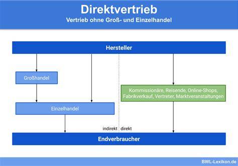 Honigvermarktung: Direktvertrieb und Herausforderungen der Herkunftskennzeichnung