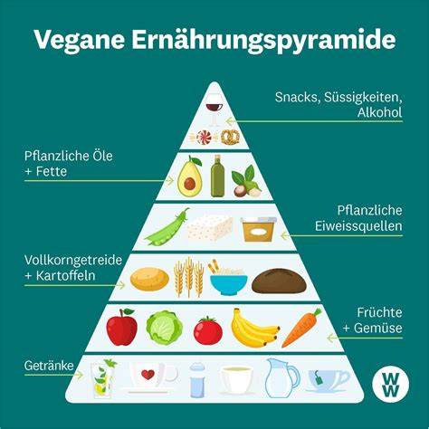 Hummus-Nährwerte, Vegane und glutenfreie Ernährung