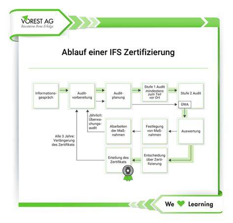 IFS und BRC Zertifizierung - Lebensmittelsicherheit bei Tartuflanghe