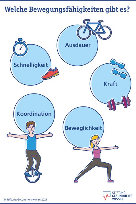 Illustration: Ernährungsbausteine und Bewegungsformen bei GDM