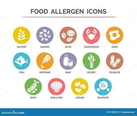 Illustration: Typische Allergene in Schokolade