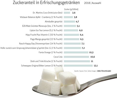 Illustration: Vergleich Zuckeranteil Fertigpulver vs. DIY-Kakao