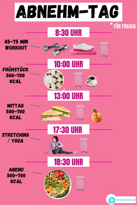 Illustration: Wochenplan einer zuckerarmen Challenge mit Snack-Ideen