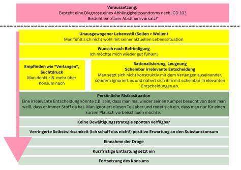 Illustration: Zuckerentzug - Vorteile und Reaktionen nach Rückfall