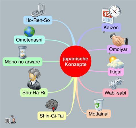 Illustration: japanische Konzepte Wabi-Sabi, Furusato, Mono-no-aware