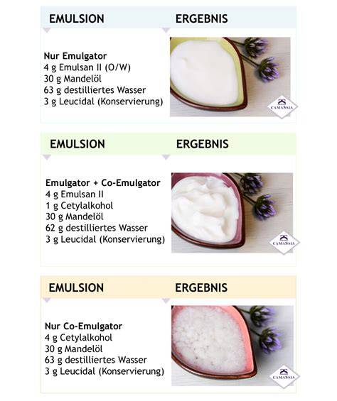 Illustration Inhaltsstoffe: Emulgatoren, Verdickungsmittel, Backtriebmittel