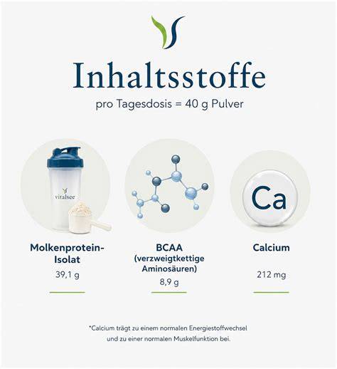 Illustration Inhaltsstoffe: Molkenprotein-Isolat, Süßstoffe, Aromen