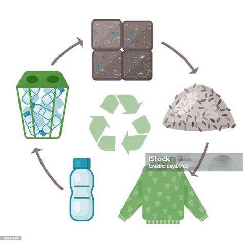 Illustration Recyclingprozess von Aluminiumkapseln