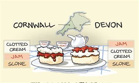 Illustration der Scone-Belagvarianten Cornwall vs. Devon