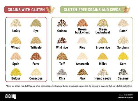 Illustration zu glutenhaltigen und glutenfreien Getreidesorten
