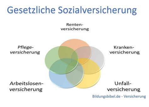 Imkern und Sozialversicherungen: Übersichtspflicht