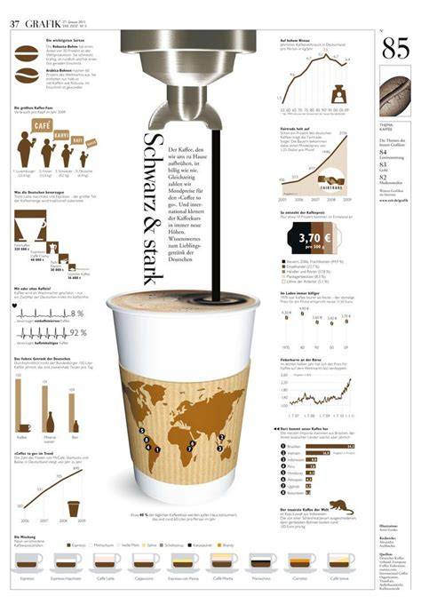 Infografik: Überblick über Kategorien - Waffeln, Shakes, Bowls, Kaffee