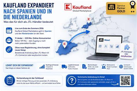 Infografik: Überblick über Kaufland- und weitere Händler-Angebote zu Baileys/Pralinen