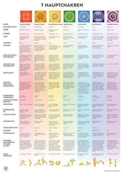 Infografik: Überblick über Marzipan-Plätzchen - Grundzutaten, Zubereitungsschritte, Backzeiten