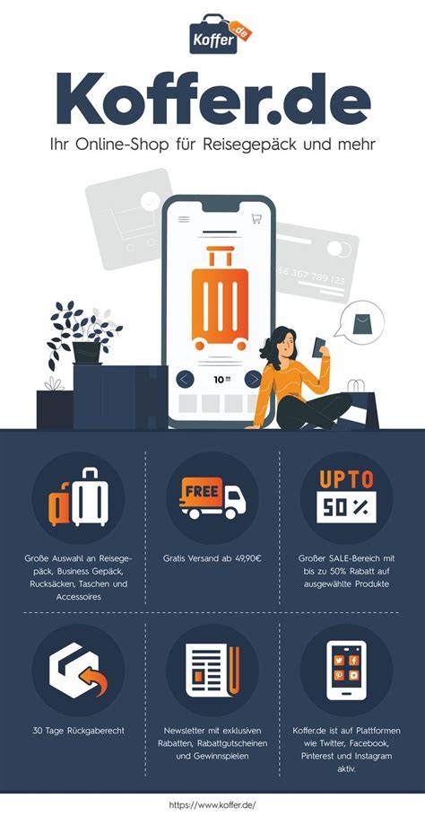 Infografik: Überblick über Rabatt- und Gratis-Produkt-Angebot