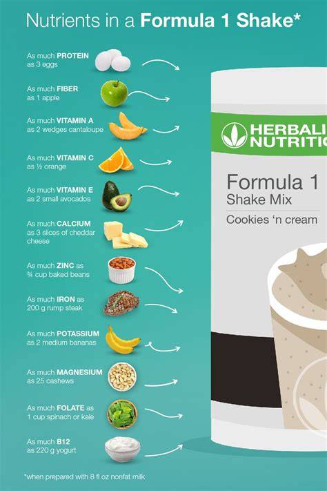 Infografik: Überblick Herbalife Formula 1 Schoko Shake - Nährwerte, Proteinquelle, Vitamine