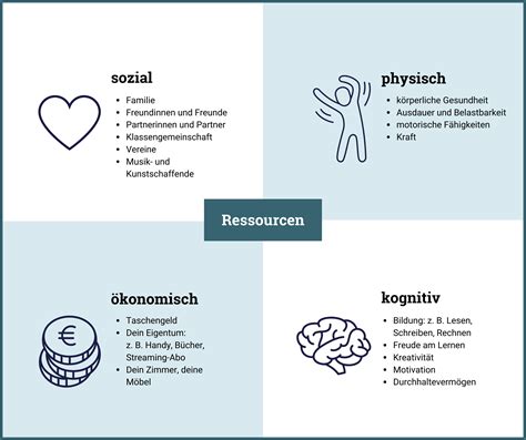 Infografik: Überblick Ressourcen und Haushaltsgegenstände (Honig markiert)