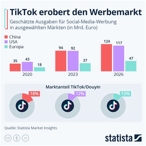 Infografik: Überblick Temperiermethoden (klassisch, Impfen, Maschine)