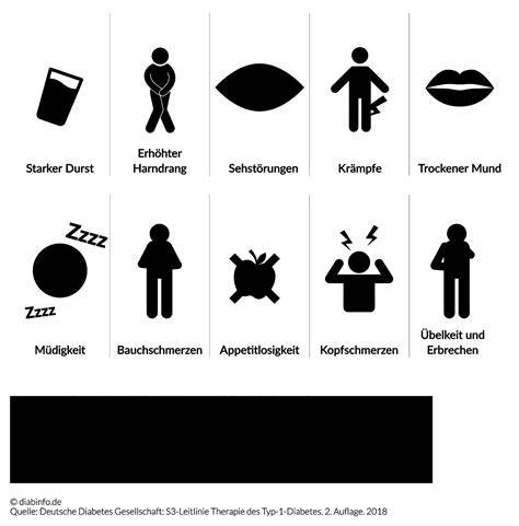 Infografik: Überblick zu Hyperglykämie, Ketoazidose und Folgen