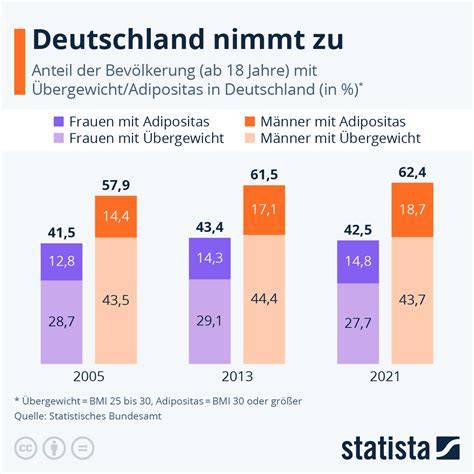 Infografik: Übergewicht in Deutschland