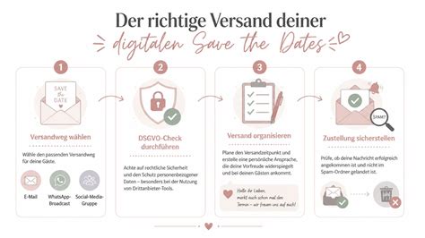 Infografik: Übersicht Save the Date Formate und Designvielfalt